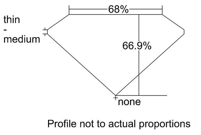 cutprofile