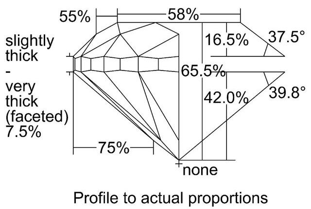 cutprofile