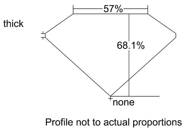 cutprofile