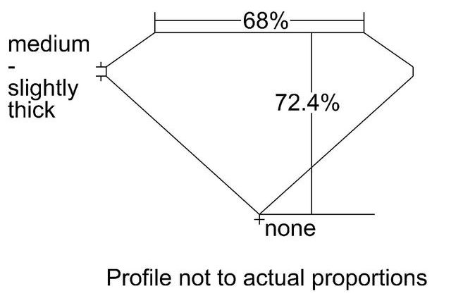 cutprofile