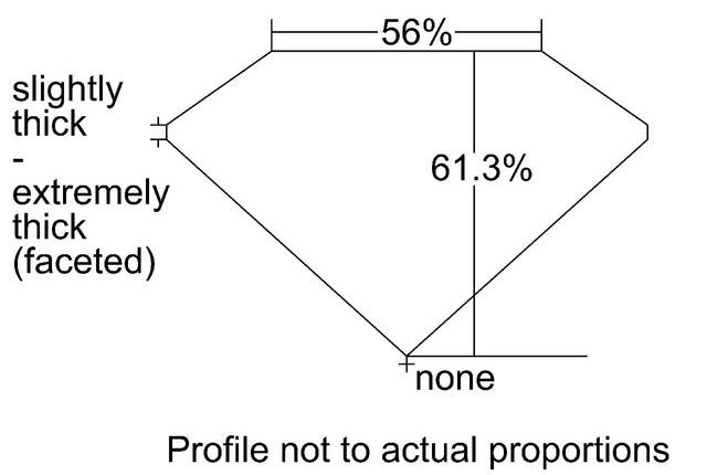 cutprofile