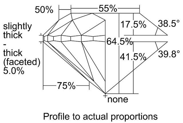 cutprofile