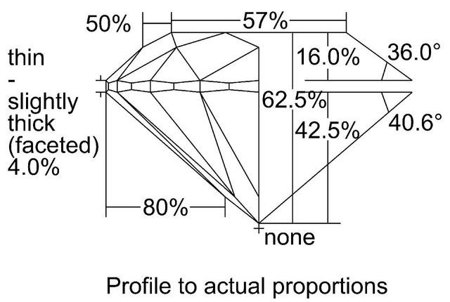 cutprofile