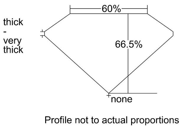 cutprofile