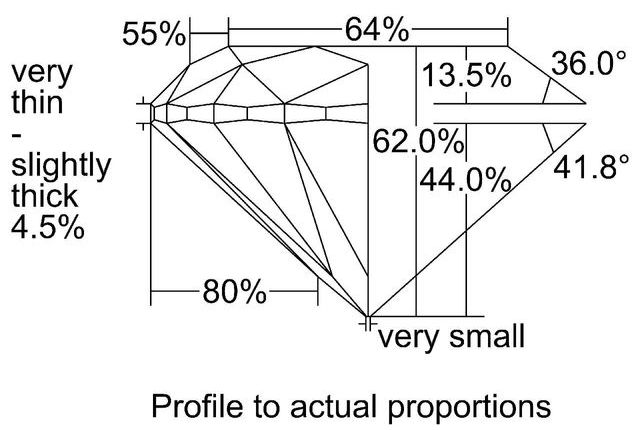 cutprofile