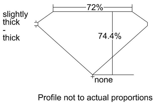 cutprofile