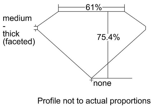 cutprofile