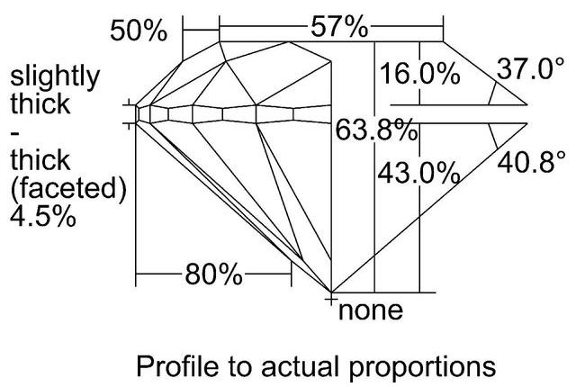 cutprofile