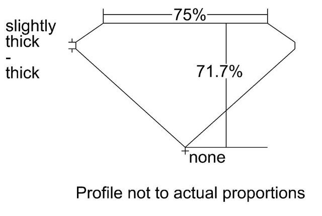 cutprofile