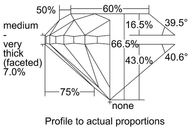 cutprofile