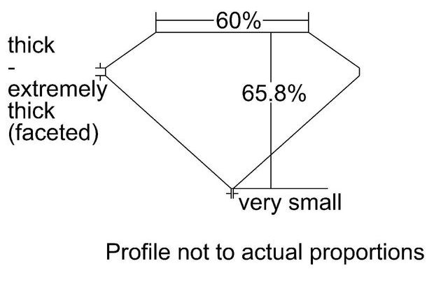 cutprofile