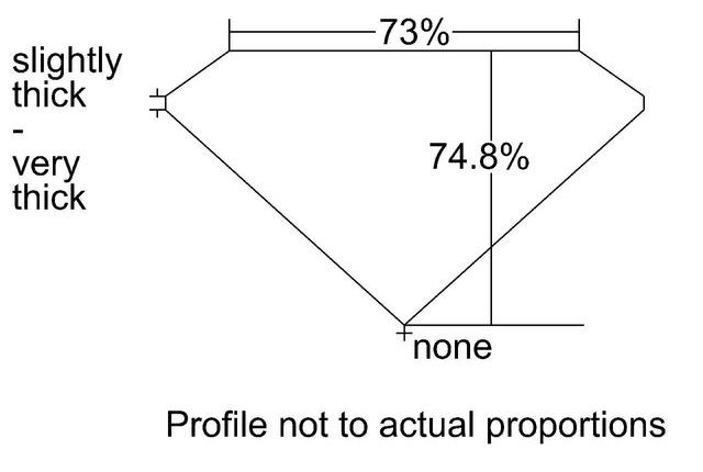 cutprofile