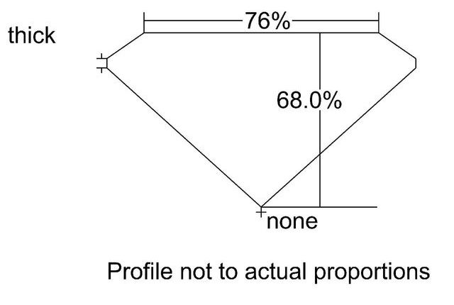 cutprofile