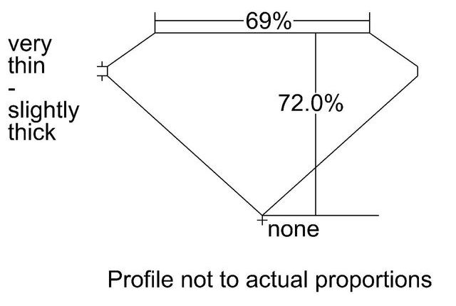 cutprofile