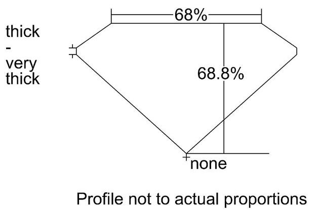 cutprofile