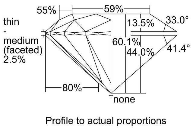 cutprofile