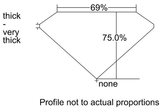 cutprofile