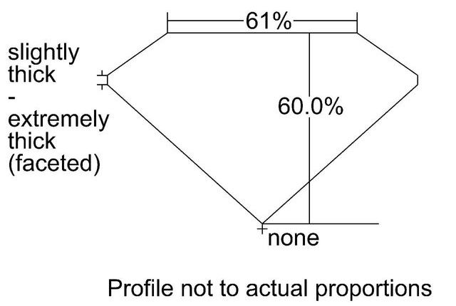 cutprofile