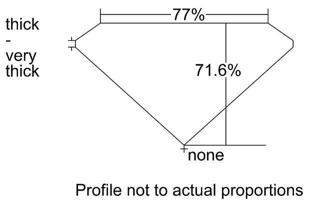 cutprofile