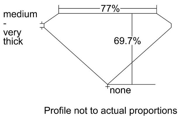 cutprofile