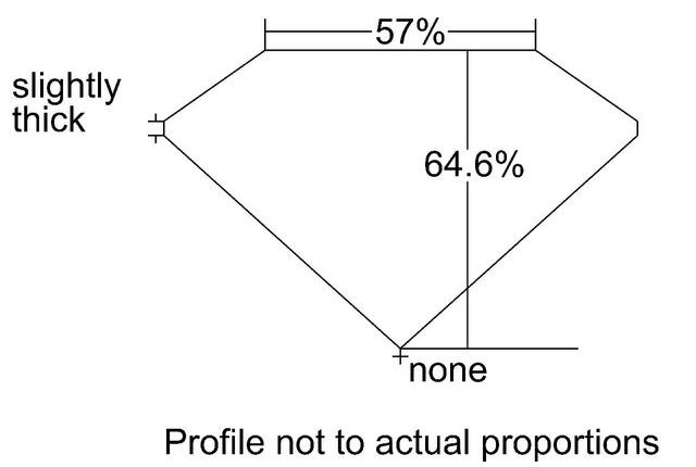 cutprofile