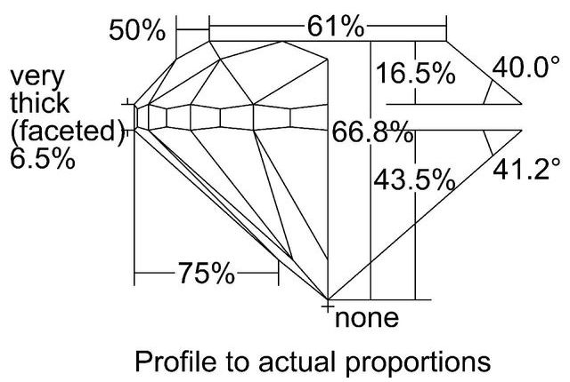 cutprofile