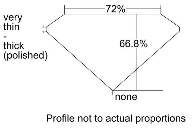 cutprofile