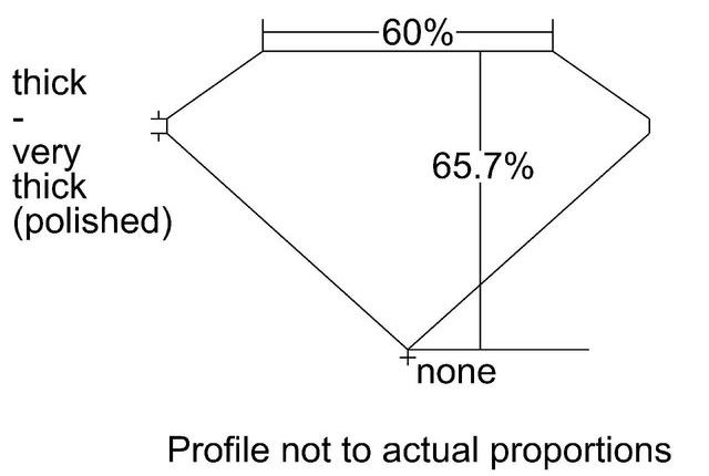 cutprofile