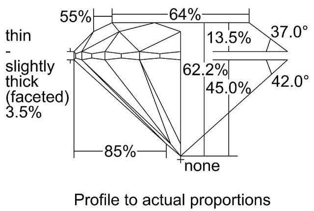 cutprofile