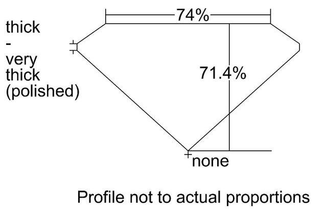 cutprofile