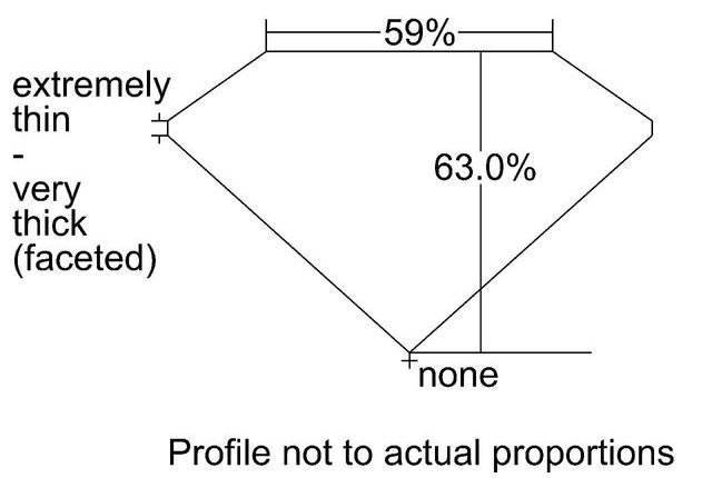 cutprofile