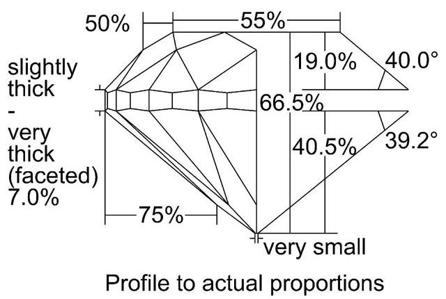 cutprofile