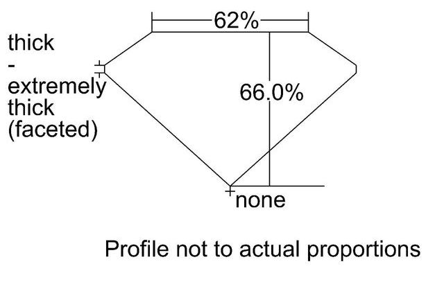 cutprofile