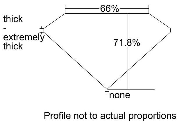 cutprofile