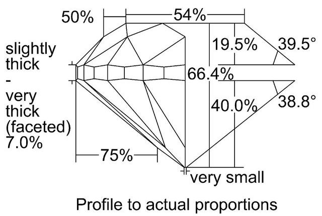 cutprofile