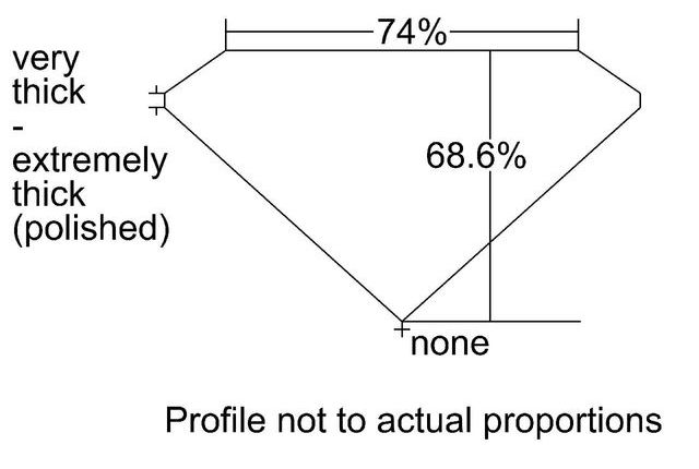 cutprofile