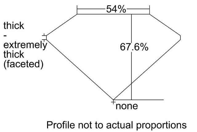 cutprofile