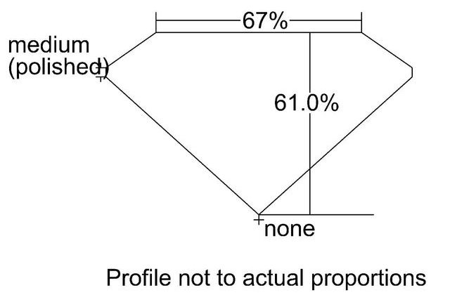 cutprofile