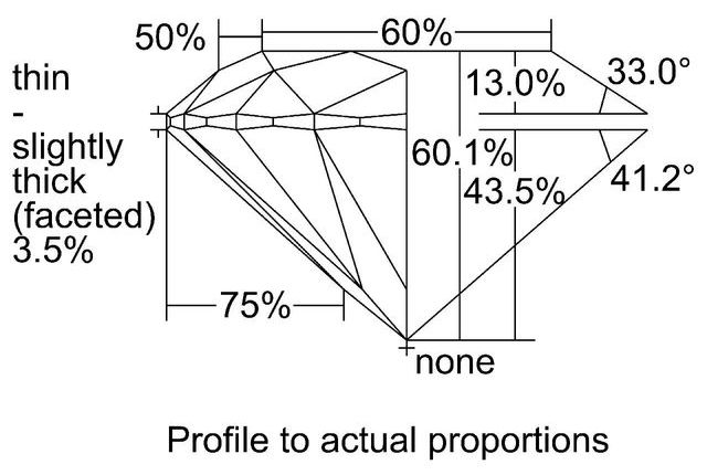 cutprofile