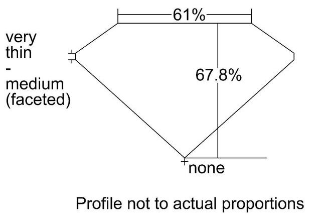 cutprofile