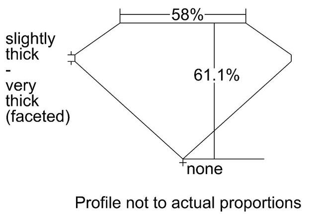 cutprofile