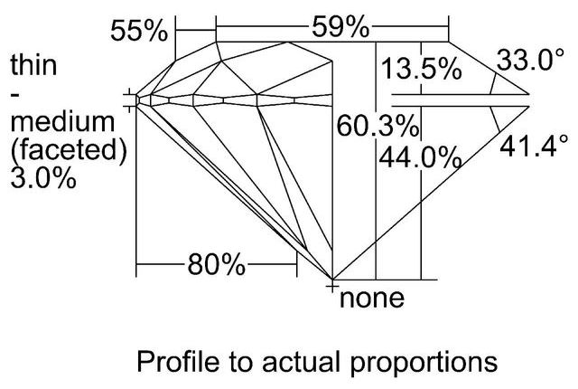 cutprofile