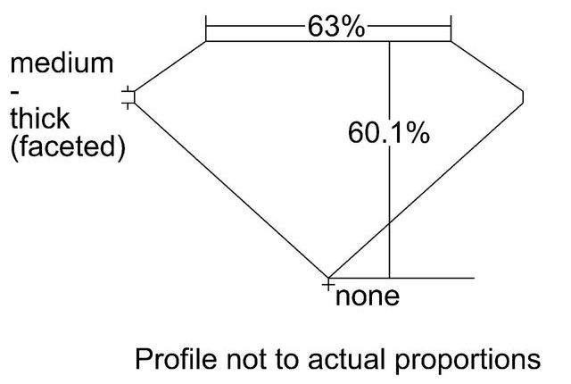 cutprofile