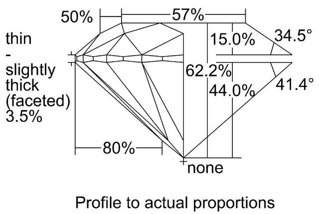 cutprofile