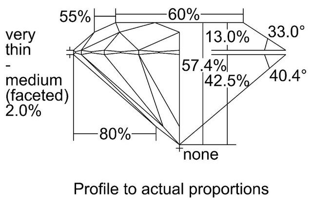 cutprofile