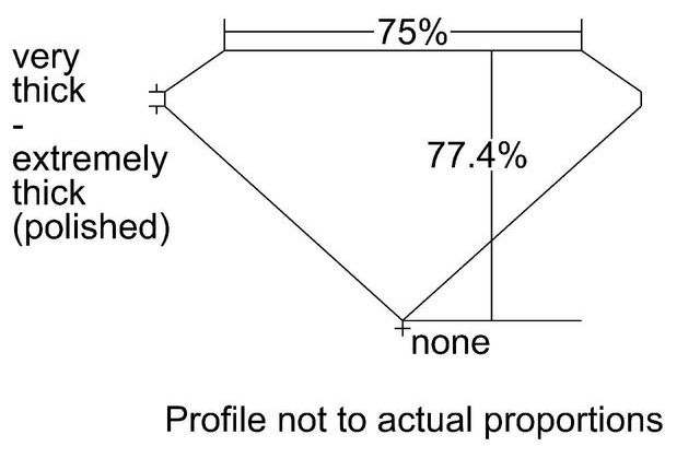 cutprofile