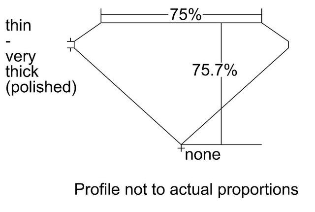 cutprofile