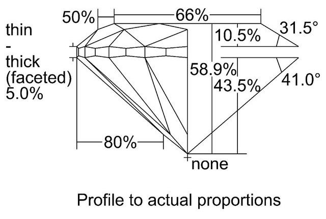 cutprofile