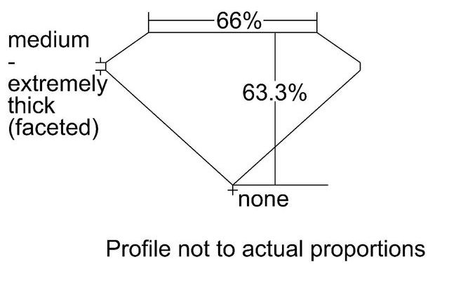 cutprofile