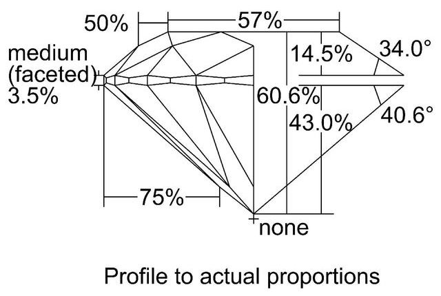 cutprofile